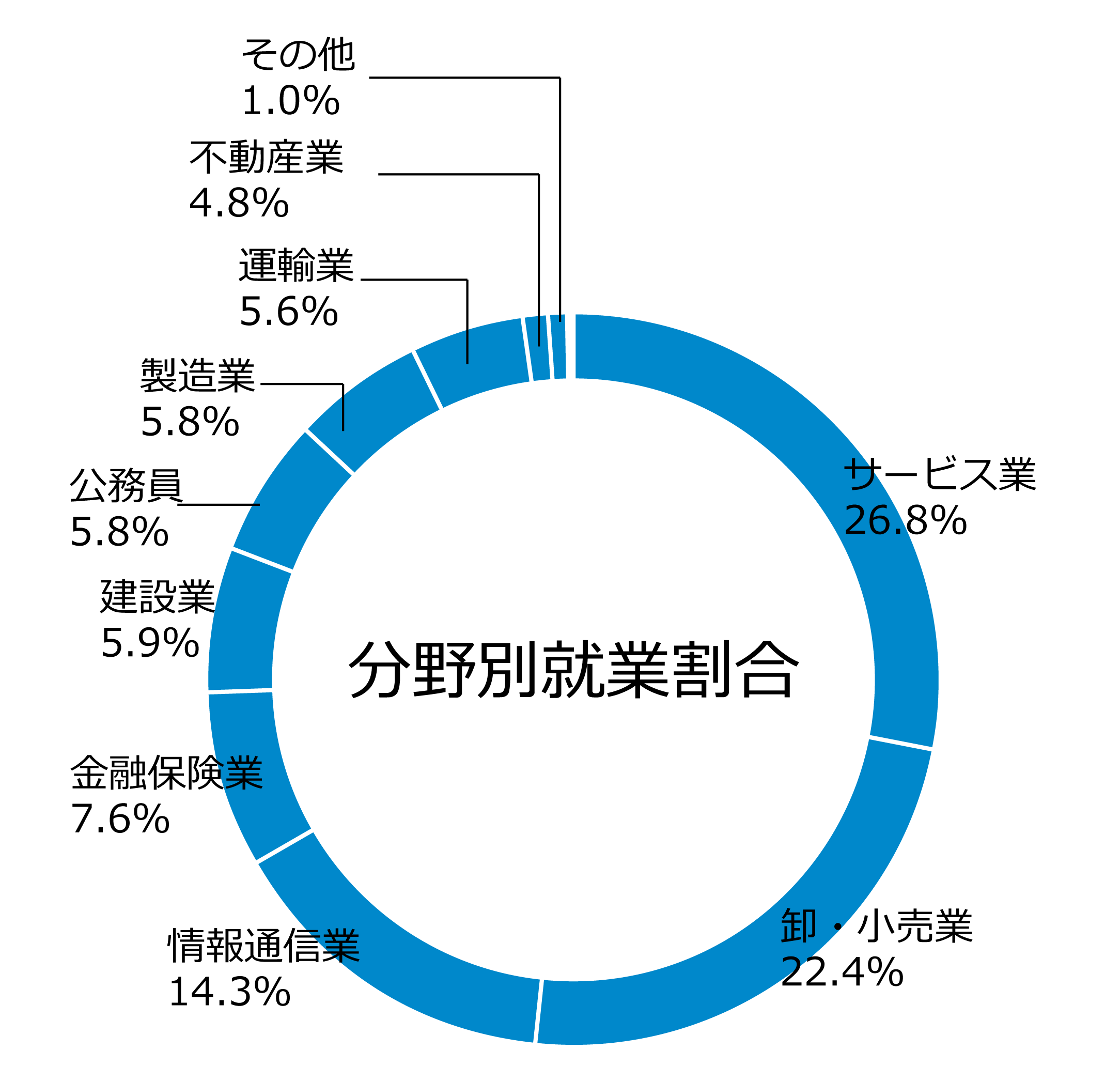 就職データグラフ2024_政経学部