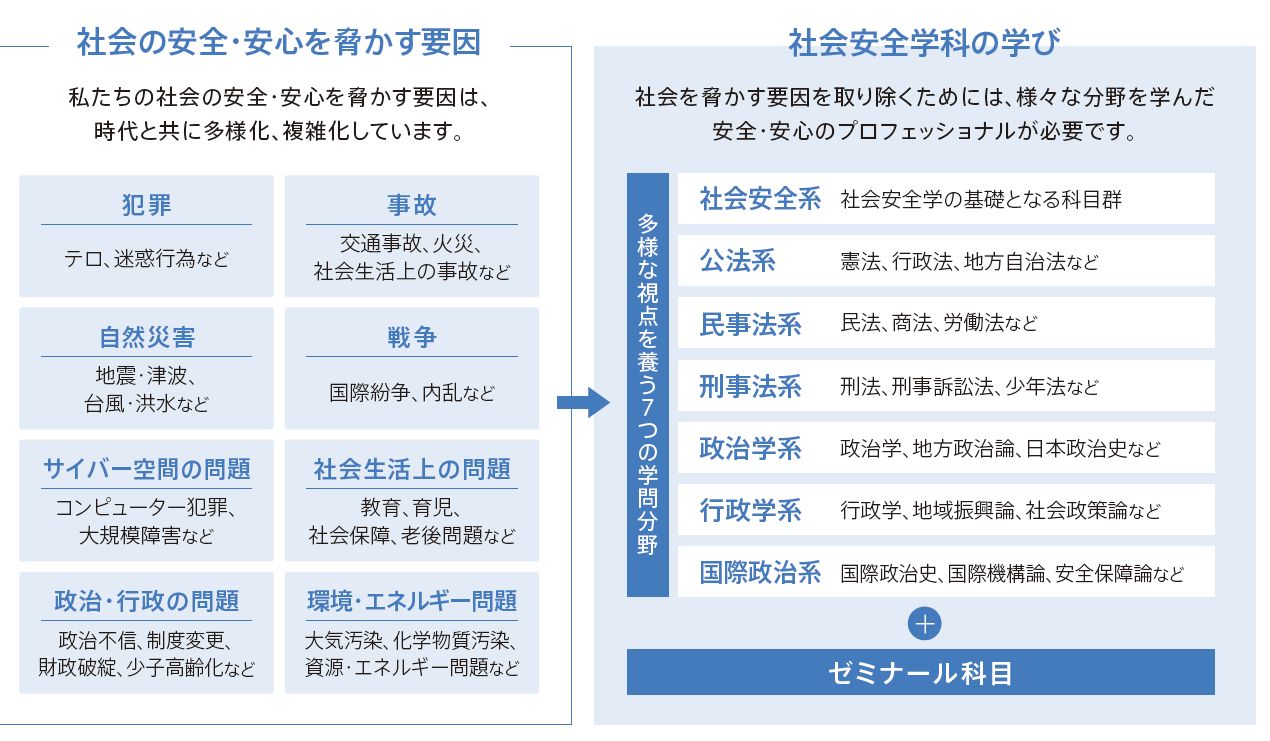 社会安全学科01