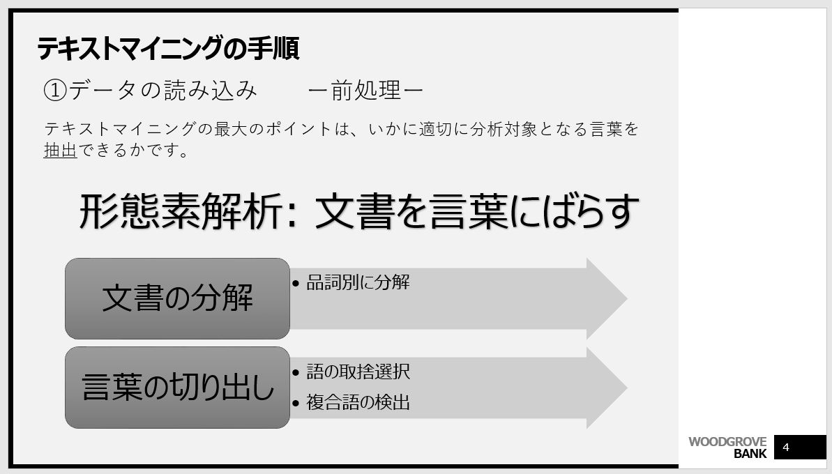 4年生共同発表 文書の分解:形態素解析法律・政治学科 安藤昌弘 / 経済学科 市川亜紗美、小峰葵、前澤海斗、若井孝一