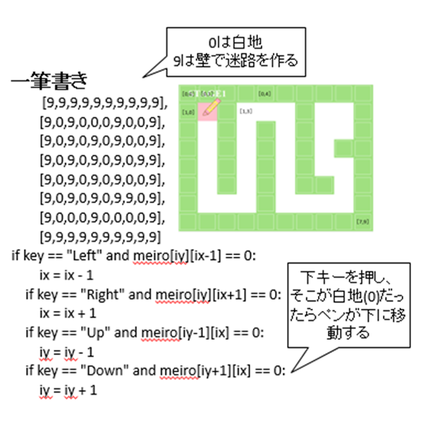 Pythonによるプログラミング:経済学科4年 市川亜紗美